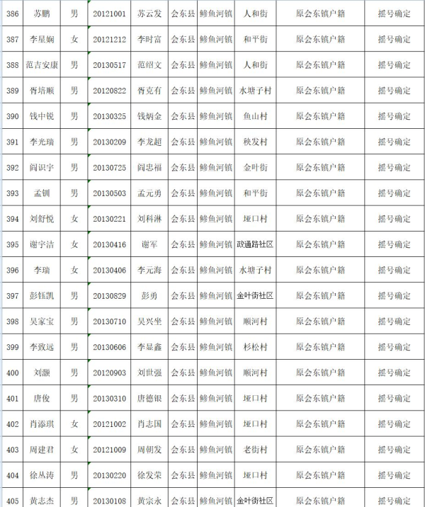 图片[21]-会东县教育体育和科学技术局关于2019年拟就读直属小学一年级名单公示-会东网