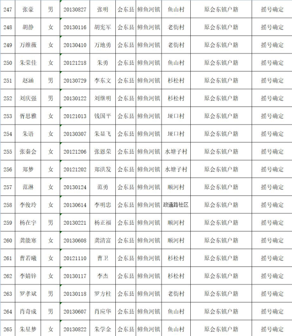 图片[14]-会东县教育体育和科学技术局关于2019年拟就读直属小学一年级名单公示-会东网
