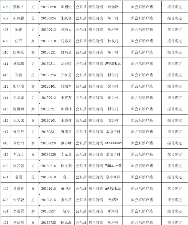 图片[22]-会东县教育体育和科学技术局关于2019年拟就读直属小学一年级名单公示-会东网
