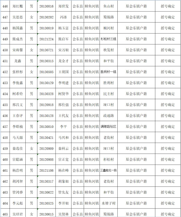 图片[24]-会东县教育体育和科学技术局关于2019年拟就读直属小学一年级名单公示-会东网