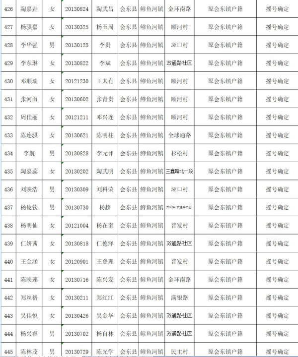图片[23]-会东县教育体育和科学技术局关于2019年拟就读直属小学一年级名单公示-会东网