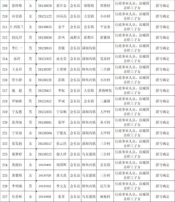 图片[12]-会东县教育体育和科学技术局关于2019年拟就读直属小学一年级名单公示-会东网