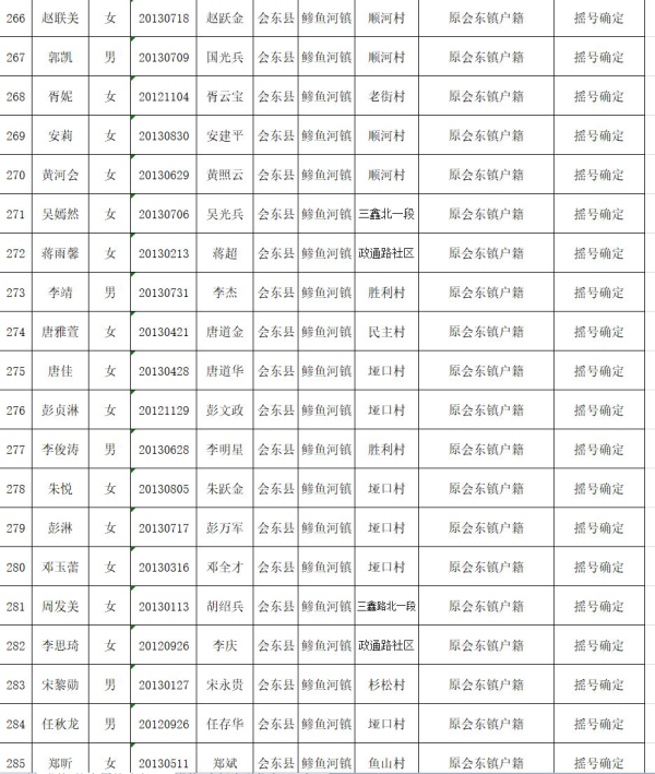 图片[15]-会东县教育体育和科学技术局关于2019年拟就读直属小学一年级名单公示-会东网