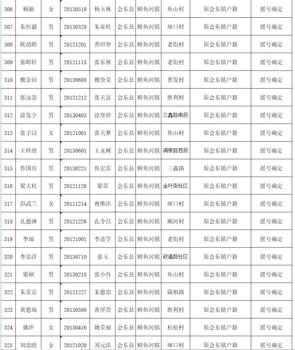 图片[17]-会东县教育体育和科学技术局关于2019年拟就读直属小学一年级名单公示-会东网