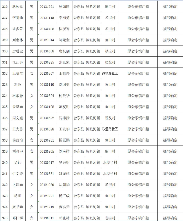 图片[18]-会东县教育体育和科学技术局关于2019年拟就读直属小学一年级名单公示-会东网