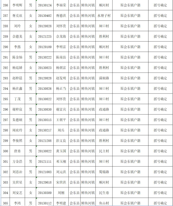 图片[16]-会东县教育体育和科学技术局关于2019年拟就读直属小学一年级名单公示-会东网