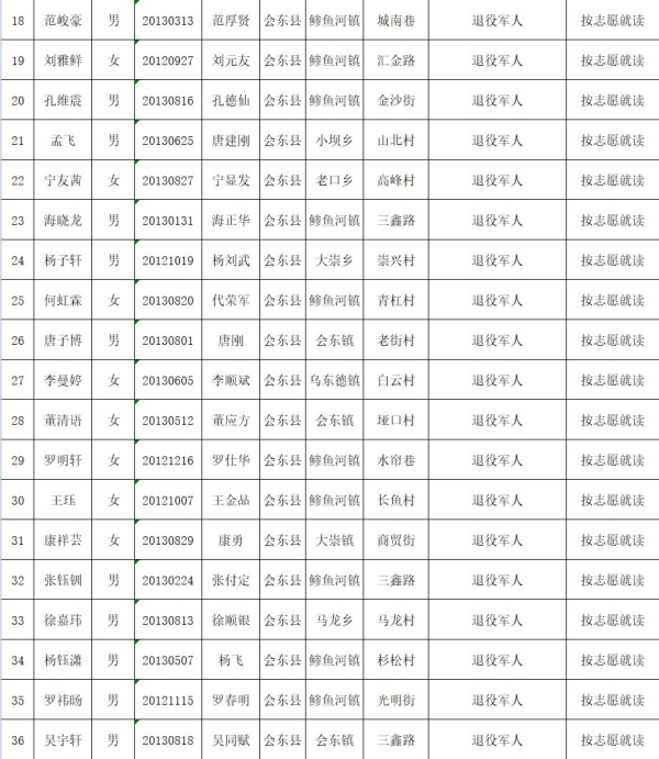 图片[2]-会东县教育体育和科学技术局关于2019年拟就读直属小学一年级名单公示-会东网
