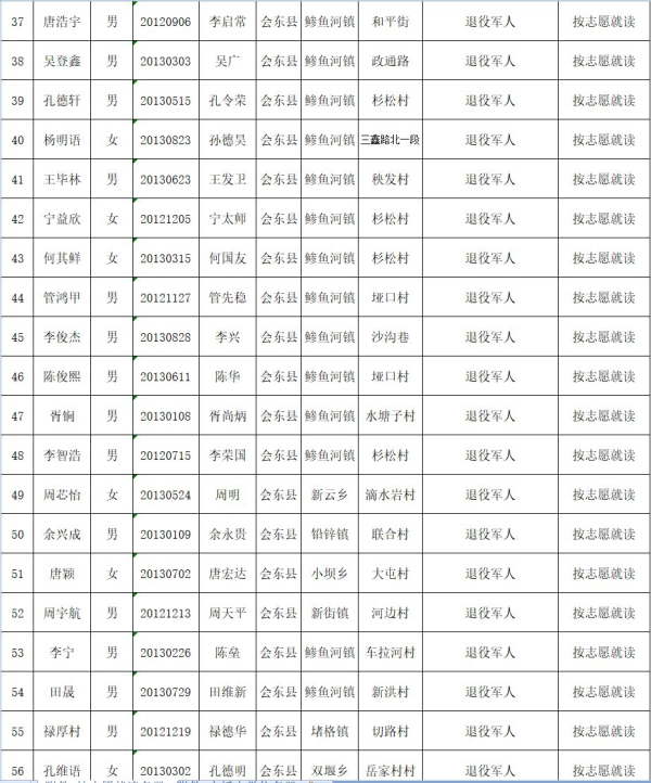 图片[3]-会东县教育体育和科学技术局关于2019年拟就读直属小学一年级名单公示-会东网