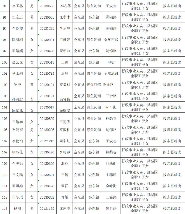 图片[6]-会东县教育体育和科学技术局关于2019年拟就读直属小学一年级名单公示-会东网