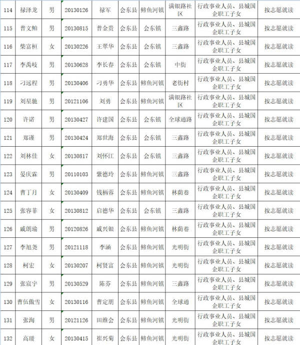 图片[7]-会东县教育体育和科学技术局关于2019年拟就读直属小学一年级名单公示-会东网