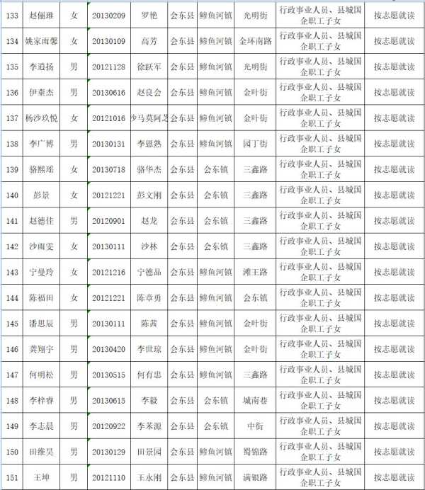 图片[8]-会东县教育体育和科学技术局关于2019年拟就读直属小学一年级名单公示-会东网