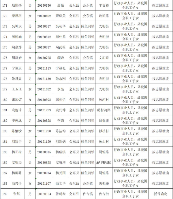 图片[10]-会东县教育体育和科学技术局关于2019年拟就读直属小学一年级名单公示-会东网