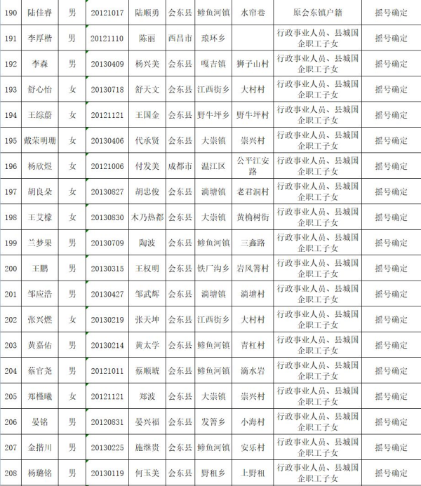 图片[11]-会东县教育体育和科学技术局关于2019年拟就读直属小学一年级名单公示-会东网