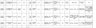 图片[4]-会东县人力资源和社会保障局会东县卫生健康局2019年卫生健康系统公开考调工作人员公告-会东网