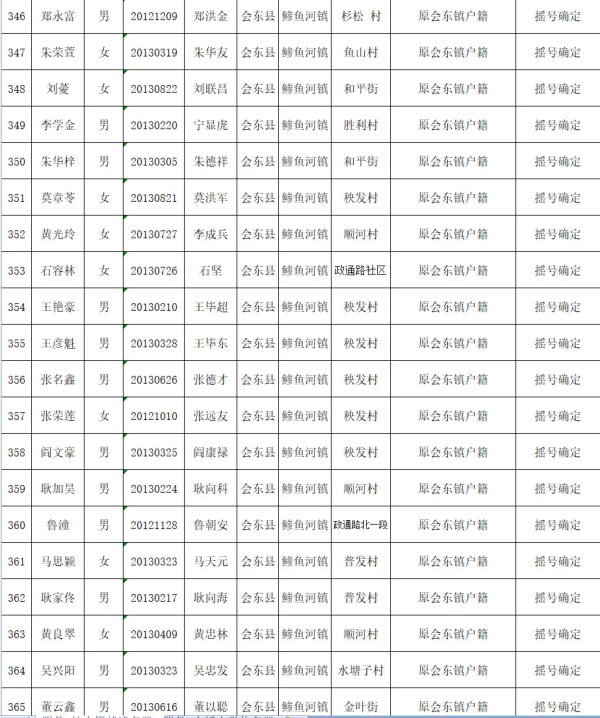 图片[19]-会东县教育体育和科学技术局关于2019年拟就读直属小学一年级名单公示-会东网