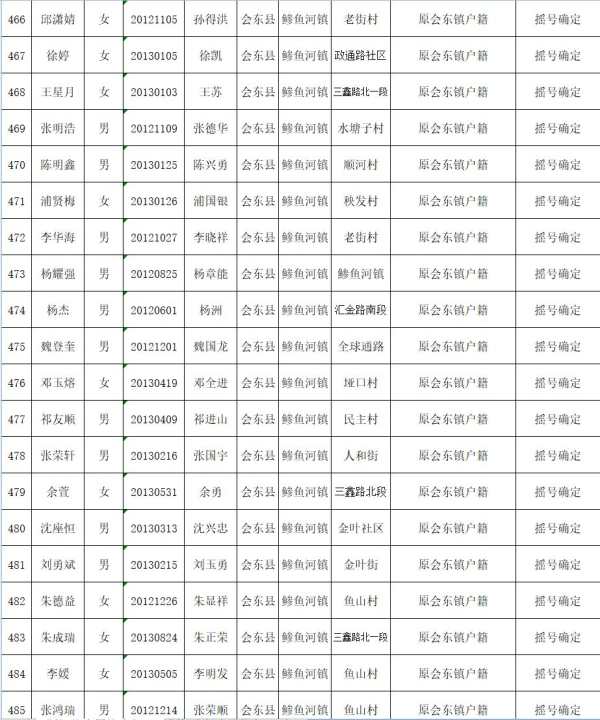 图片[25]-会东县教育体育和科学技术局关于2019年拟就读直属小学一年级名单公示-会东网