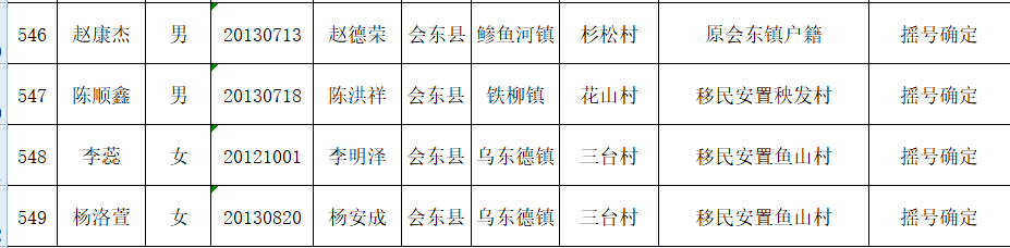 图片[29]-会东县教育体育和科学技术局关于2019年拟就读直属小学一年级名单公示-会东网