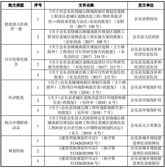 图片[3]-会东县绕城公路、城南新区规划区道路工程项目PPP可研研究报告-会东网