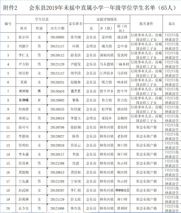 图片[30]-会东县教育体育和科学技术局关于2019年拟就读直属小学一年级名单公示-会东网