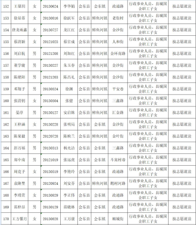 图片[9]-会东县教育体育和科学技术局关于2019年拟就读直属小学一年级名单公示-会东网