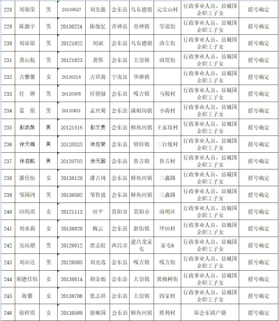 图片[13]-会东县教育体育和科学技术局关于2019年拟就读直属小学一年级名单公示-会东网