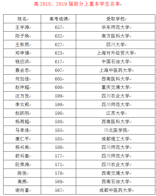 图片[6]-会东中学2020年高中招生简章-会东网