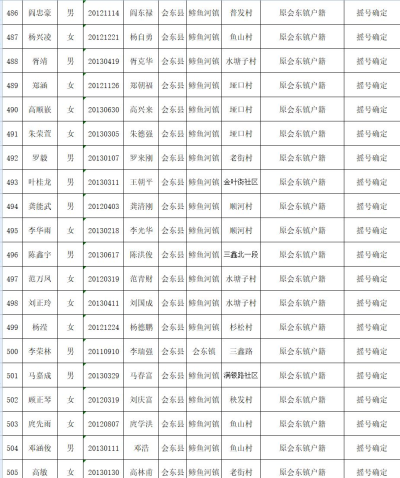 图片[26]-会东县教育体育和科学技术局关于2019年拟就读直属小学一年级名单公示-会东网