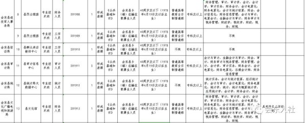 图片[2]-中共会东县委组织部会东县人力资源-会东网