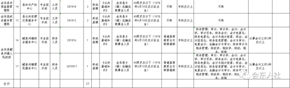 图片[3]-中共会东县委组织部会东县人力资源-会东网