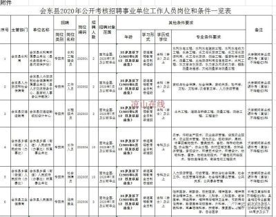 图片[7]-【速看】凉山（会东,美姑）招聘教师45名，会理国有企业招聘人员，还有……-会东网