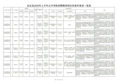 图片[4]-【速看】凉山（会东,美姑）招聘教师45名，会理国有企业招聘人员，还有……-会东网