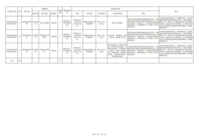 图片[5]-【速看】凉山（会东,美姑）招聘教师45名，会理国有企业招聘人员，还有……-会东网