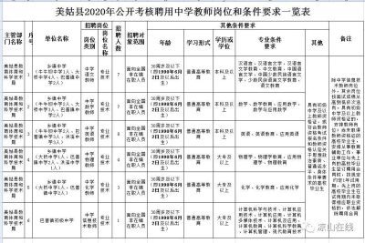 图片[6]-【速看】凉山（会东,美姑）招聘教师45名，会理国有企业招聘人员，还有……-会东网