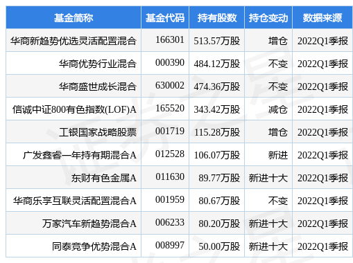 西部矿业最新公告：拟以10.58亿元受让四川会东大梁矿业22.72%股权插图1