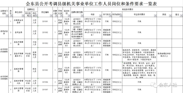 中共会东县委组织部会东县人力资源-会东网