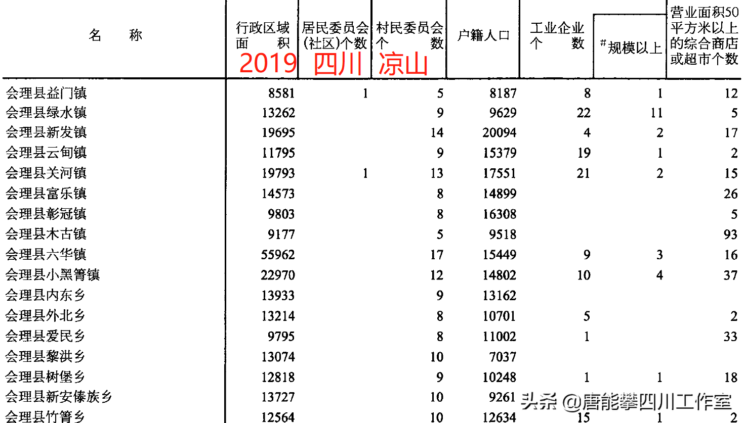 图片[6]-会东20个乡镇的名称及基本情况介绍-会东网