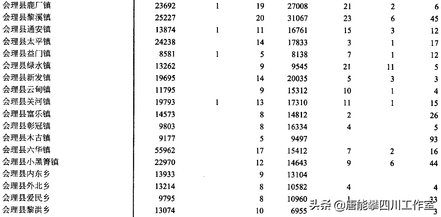 图片[3]-会东20个乡镇的名称及基本情况介绍-会东网