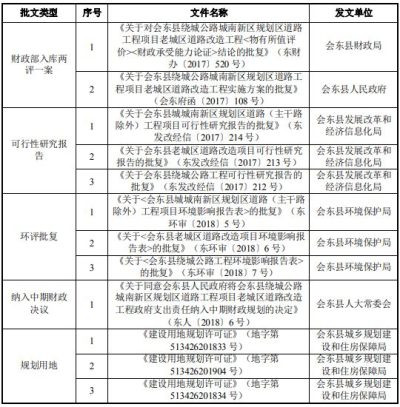 会东县绕城公路、城南新区规划区道路工程项目、老城区道路改造工程PPP项目可研报告插图1 会东县绕城公路、城南新区规划区道路工程项目、老城区道路改造工程PPP项目可研报告插图1