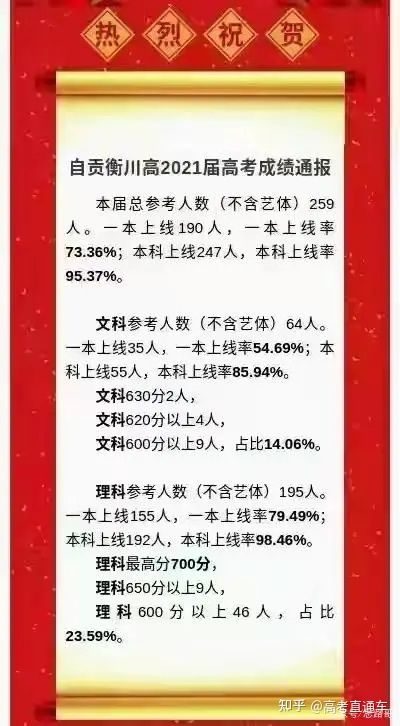 图片[10]-2022会东大桥中学学生成绩-会东网