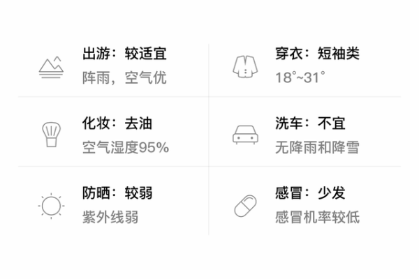 7月5日，会东天气预报插图1