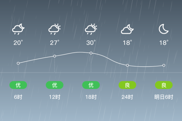 7月5日，会东天气预报-会东网