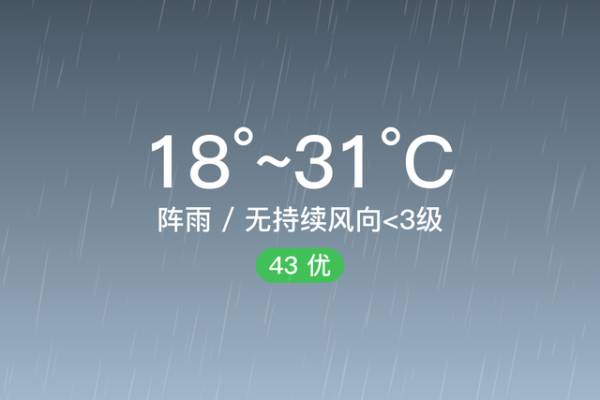 7月5日，会东天气预报插图2