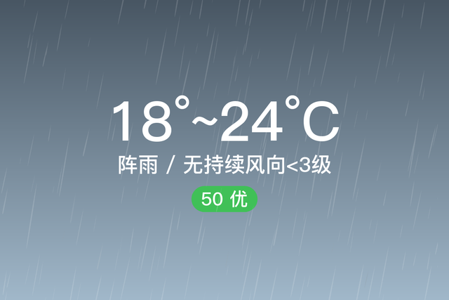会东天气：7/2，阵雨，18~24℃，无持续风向<3级插图1