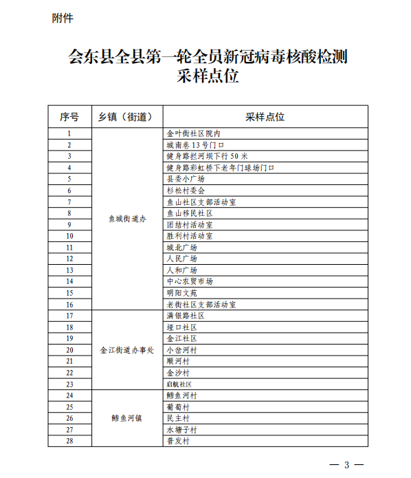 会东全县范围内开展第一轮全员免费核酸检测!-会东网