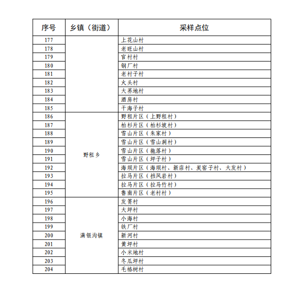 会东全县范围内开展第一轮全员免费核酸检测！插图5