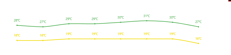 会东8月7日天气预报：天气暖和略有点热，阵雨！插图2