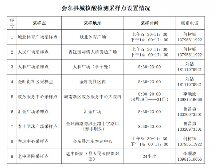 会东资讯网最新消息|会东县居民就近完成核酸采样-会东网