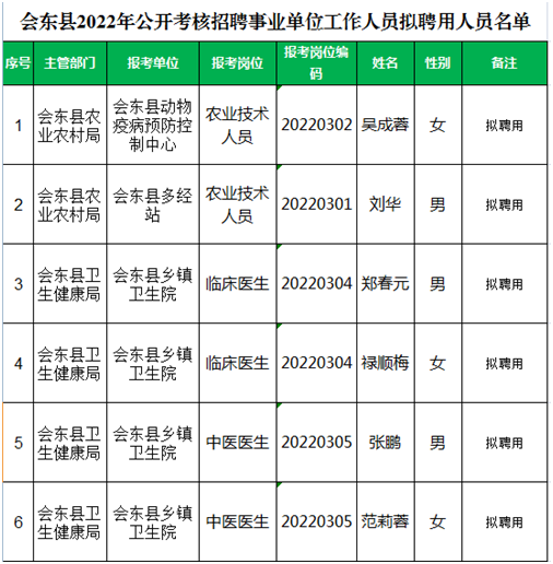 会东县人力资源和社会保障局插图