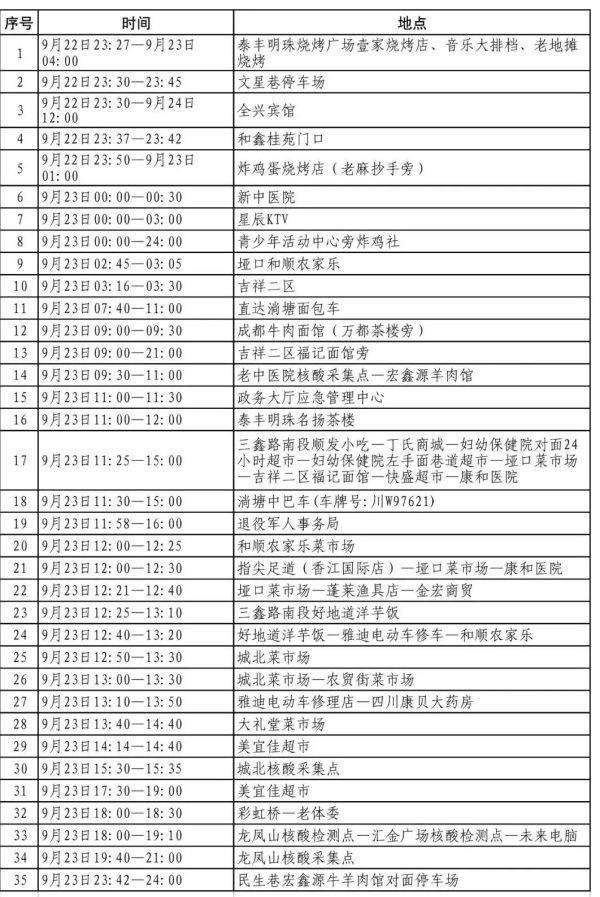 会东县疾控中心,会东县新冠病毒肺炎疫情防控指挥部办公室插图 会东县疾控中心,会东县新冠病毒肺炎疫情防控指挥部办公室插图