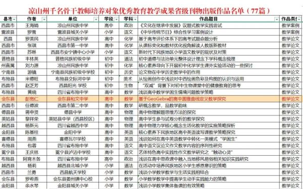 会东县和文中学、会东县彭宽仁老师插图4